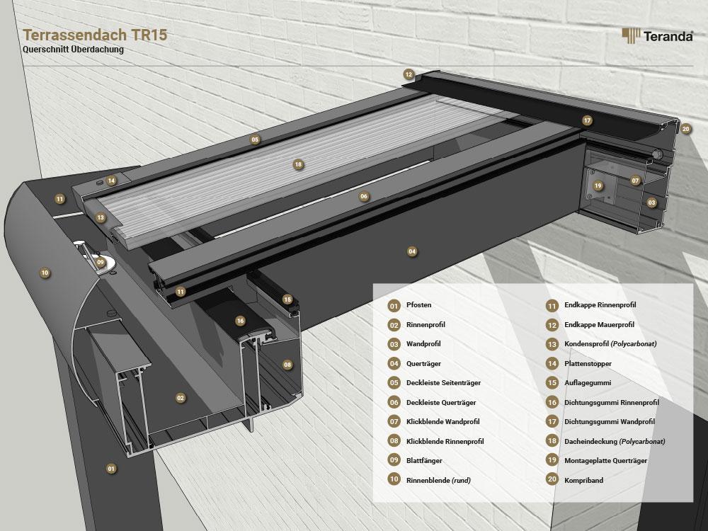 Doorsnede overkapping.jpg